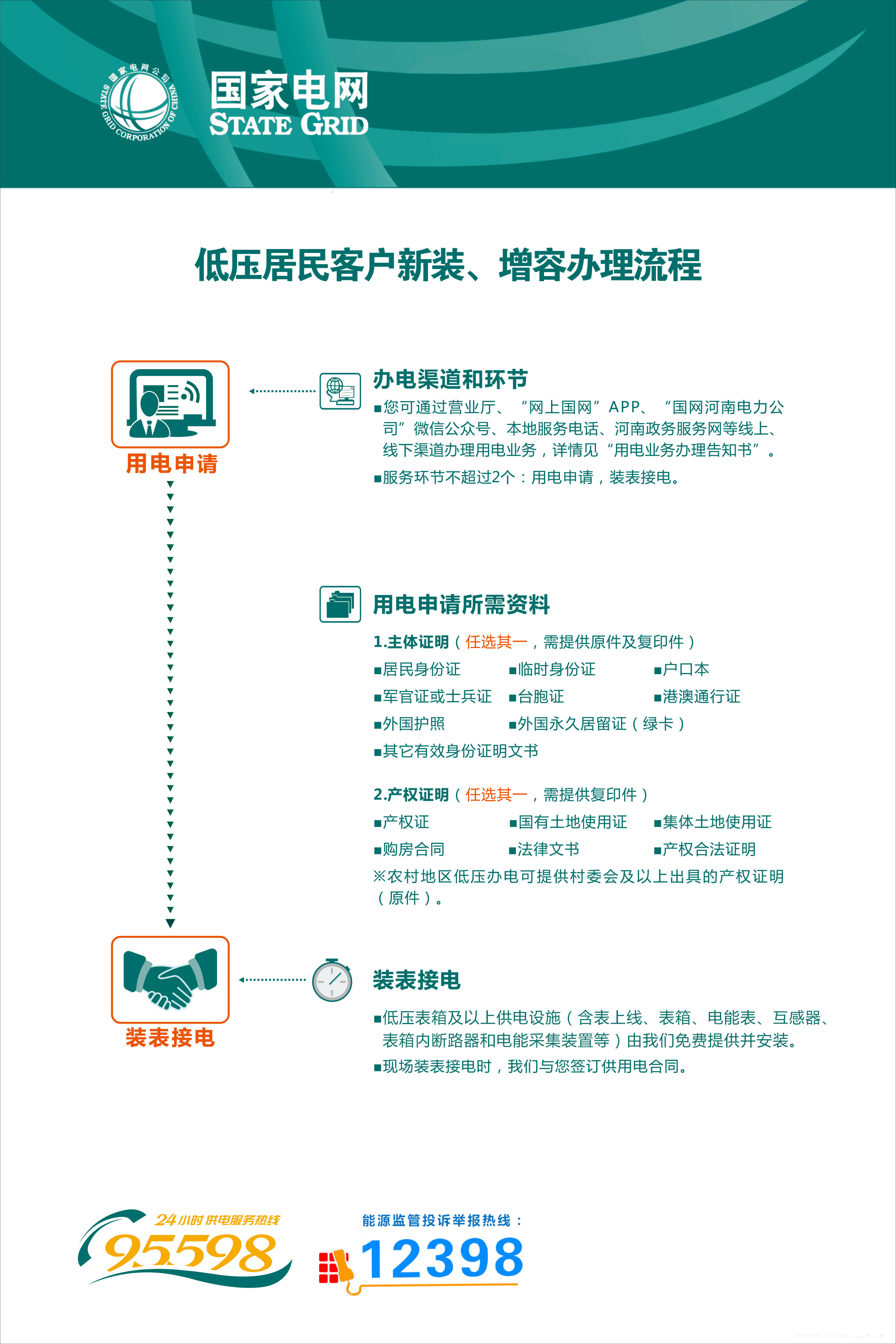 低压居民客户新装、增容办电流程.jpg