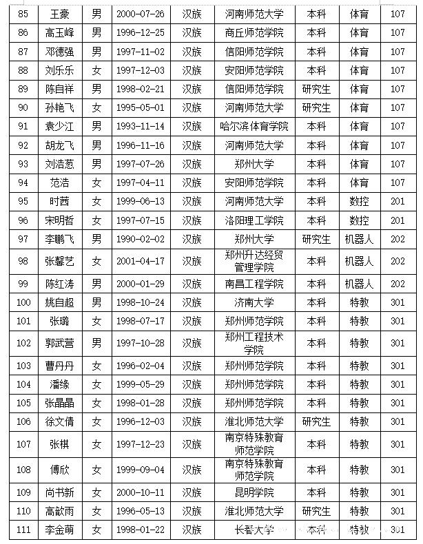 舞钢市2022年公开引进教师面试人员名单4.jpg