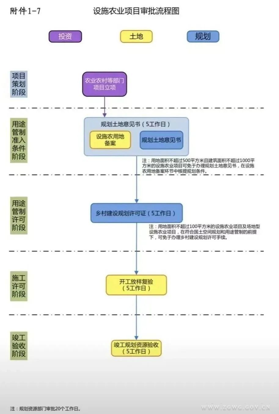 设施农业项目审批流程图.jpg