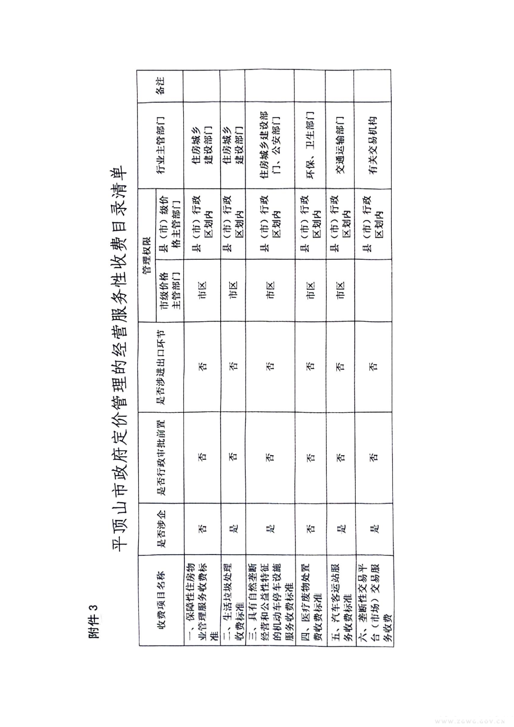 行政性事业收费标准目录(2)_05.png