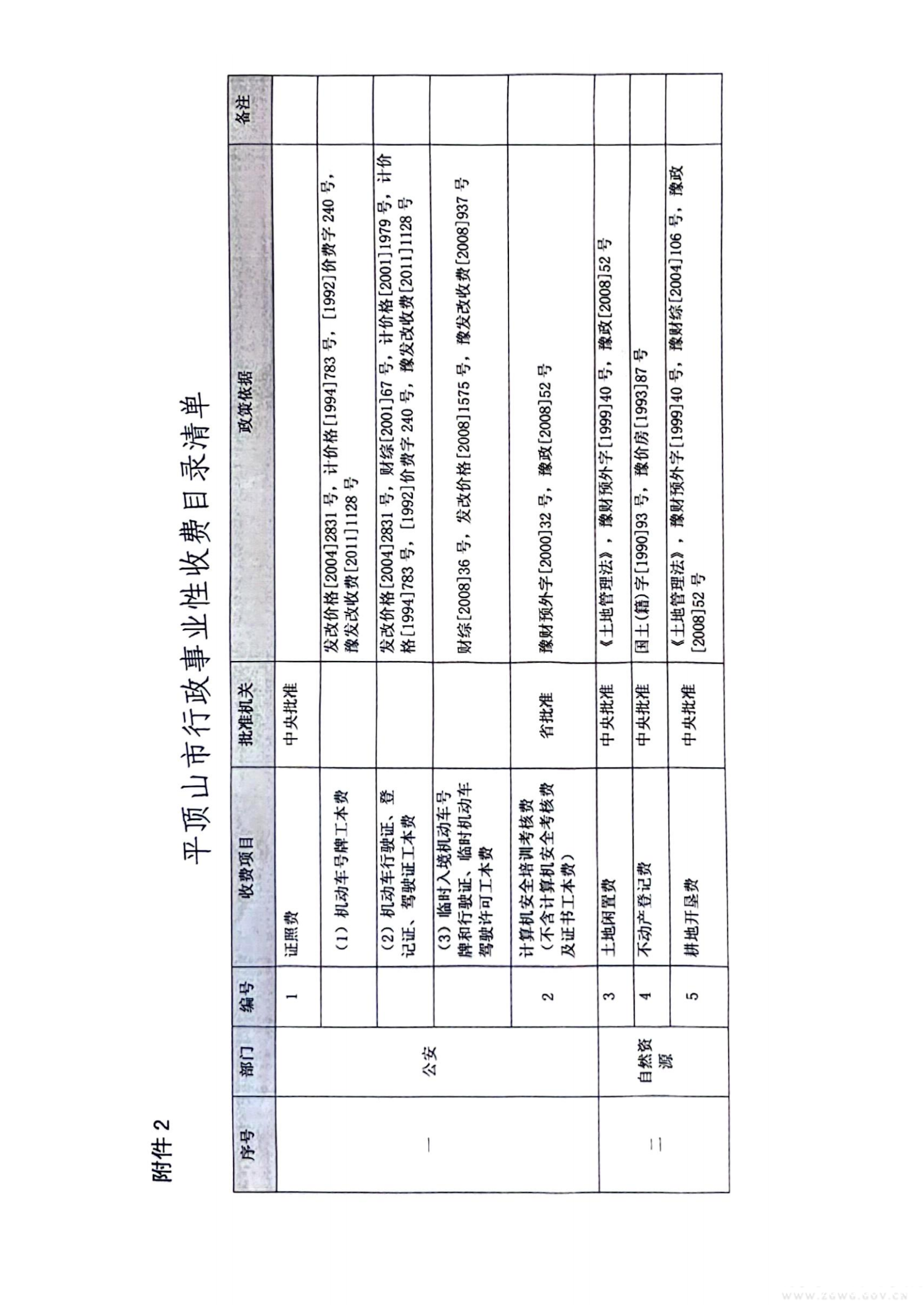 行政性事业收费标准目录(2)_03(1).png