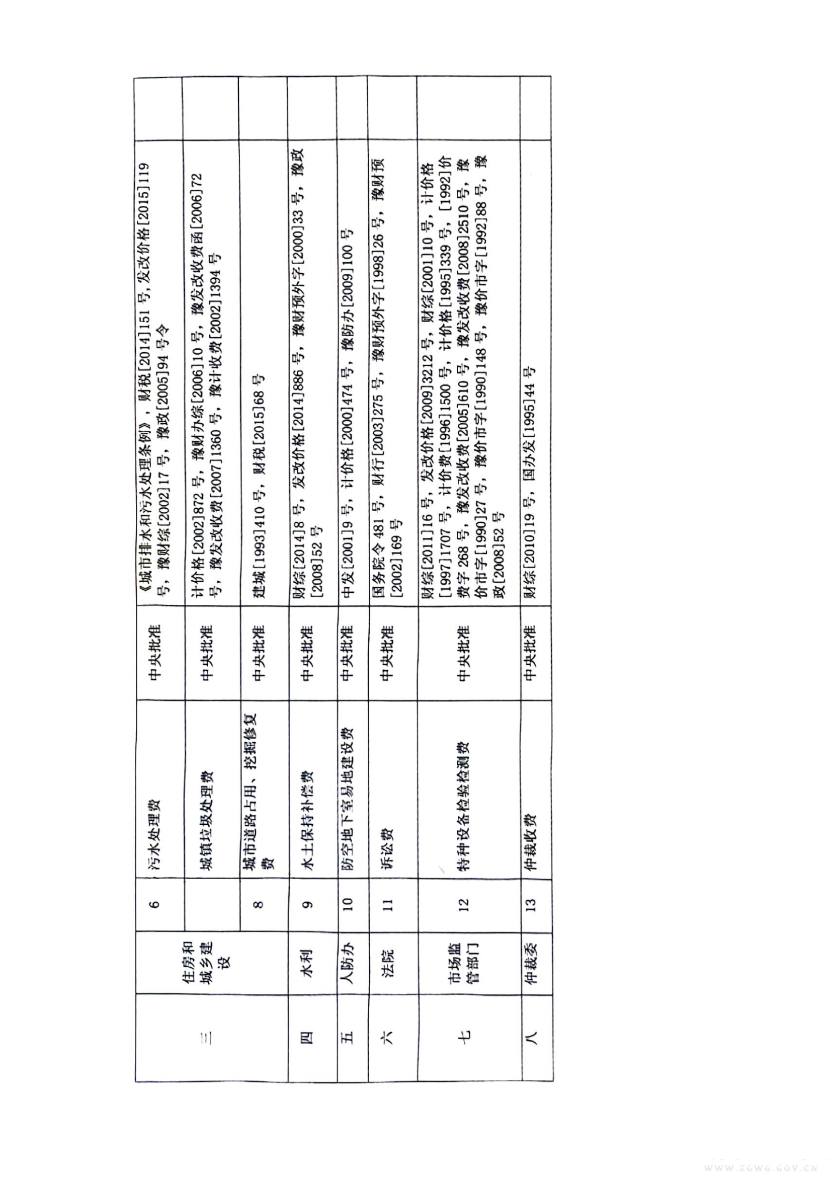 行政性事业收费标准目录(2)_04(1).png