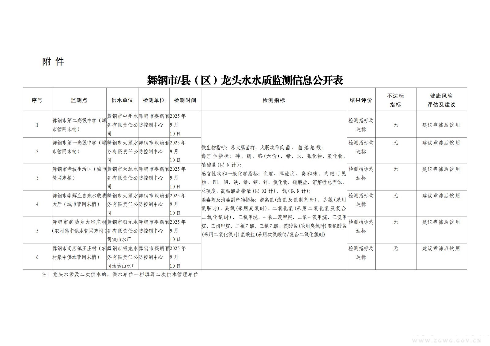 水质监测信息公开表_01.jpg