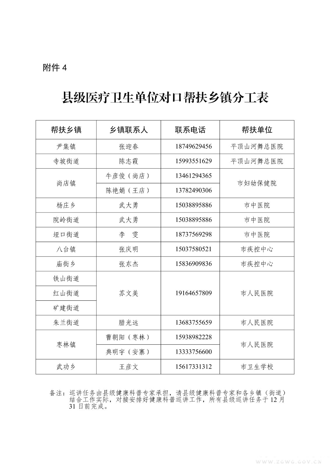 舞卫健发〔2025〕35号关于开展2025年“健康中原行·大医献爱心”志愿服务专项行动和健康促进“三进两建一帮扶”行动的通知_10.jpg 舞卫健发〔2025〕35号关于开展2025年“健康中原行·大医献爱心”志愿服务专项行动和健康促进“三进两建一帮扶”行动的通知_10.jpg
